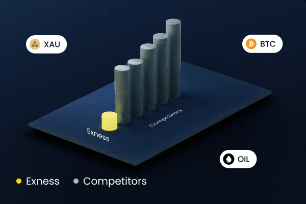 Exness Mobile Trading The Future of Trading on the Go
